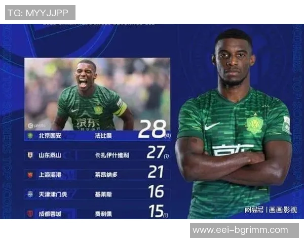 射手榜竞争激烈金靴之争渐露锋芒各路明星争相发力